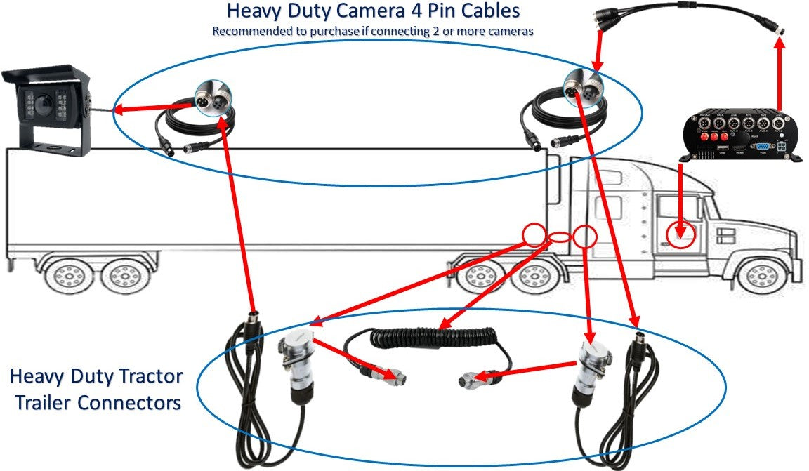 Top Dawg HEAVY DUTY TRAILER CONNECTORS! Install 1, 2 or up to 4 Cams on Trailer or RV!