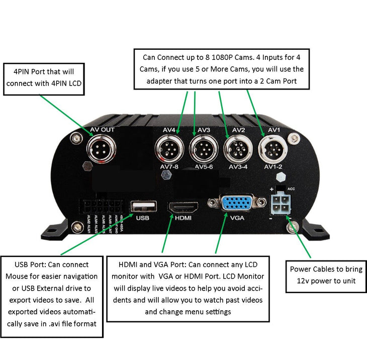 Top Dawg 1080P MDVR 3-8 Cam DVR System with 2.5 inch HDD Slot