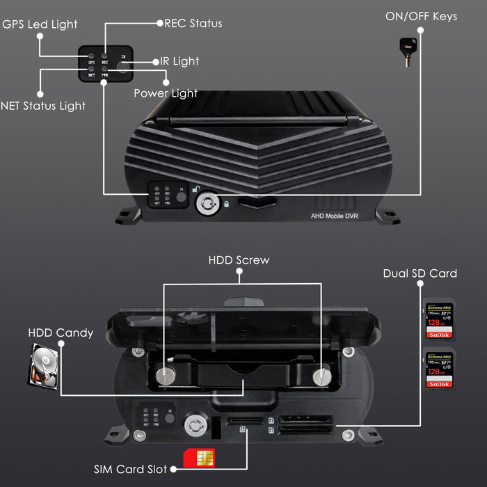 Top Dawg Live Streaming MNVR 1080P 3-8 Cam System with Built-In 4G, WIFI, GPS