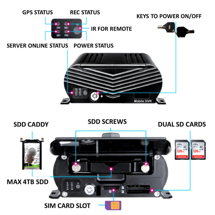 Top Dawg Live Streaming MNVR 1080P 3-8 Cam System with Built-In 4G, WIFI, GPS