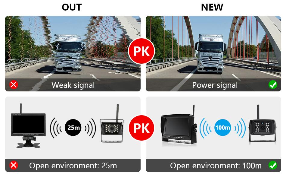 Top Dawg 2nd Gen DIGITAL Heavy Duty Wireless Camera System with 9 Inch LCD