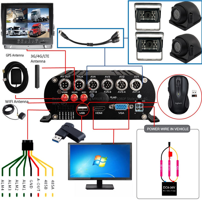 Top Dawg 1080P MDVR 3-8 Cam DVR System with 2.5 inch HDD Slot