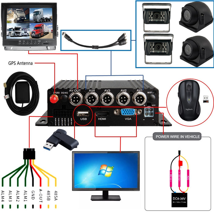Top Dawg Black Box 1080P Dash Cam, 2-4 Cam MDVR System, For Fleets/ Truckers